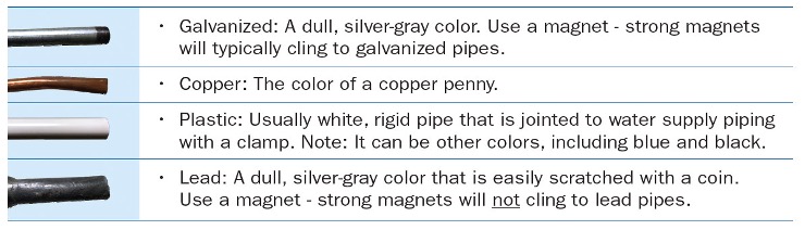 Diagram of different pipe materials